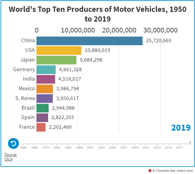 world's