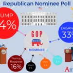 Poll