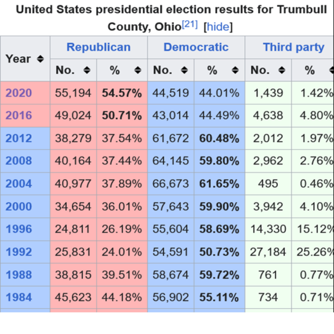 chart 1