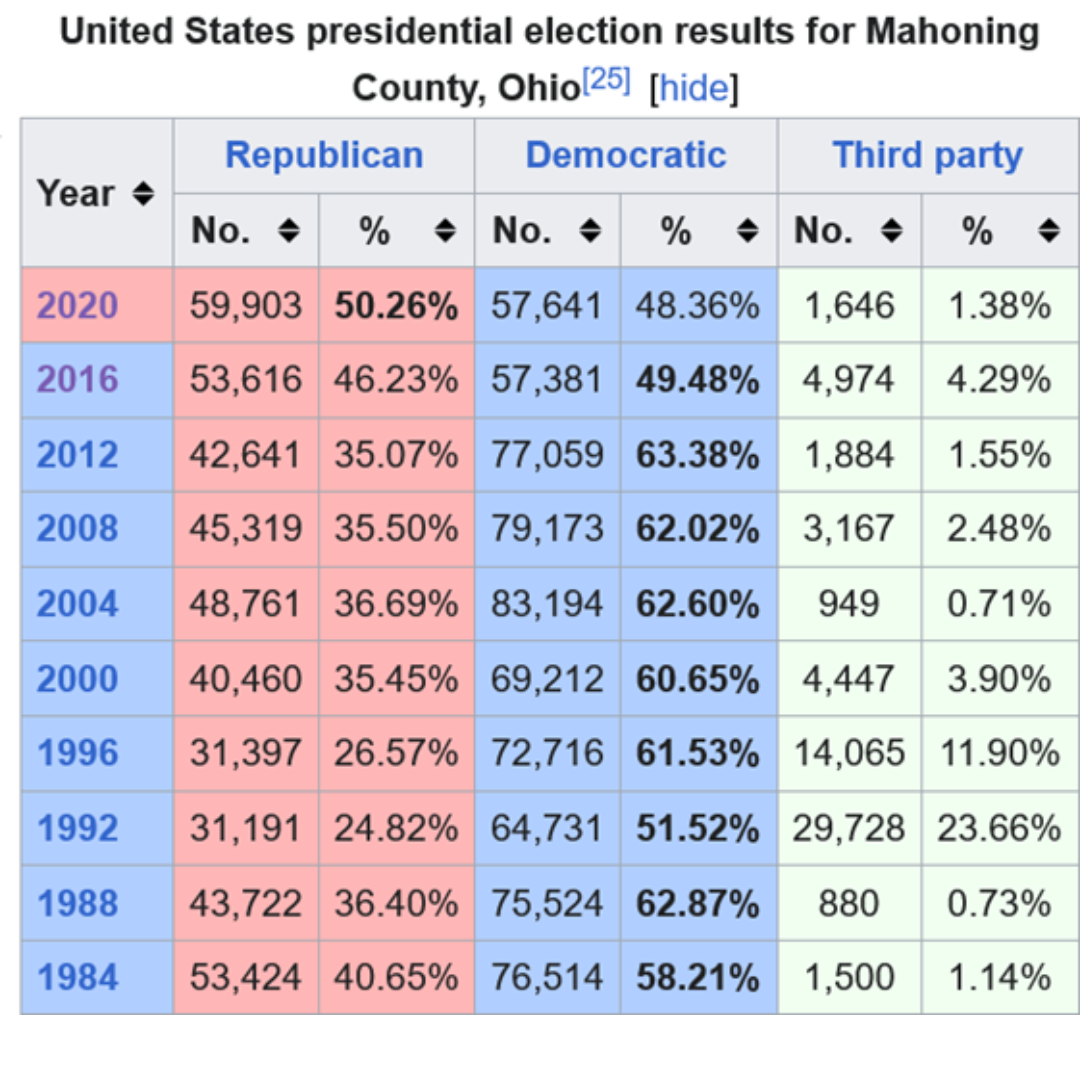 chart 2