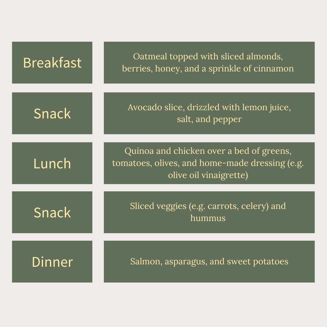 Mind Diet in a day